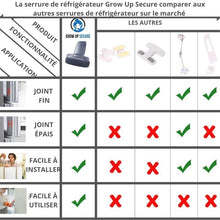 Charger l&#39;image dans la galerie, FRIDGE LOCK - Grow Up Secure
